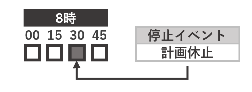 チョコ停監視