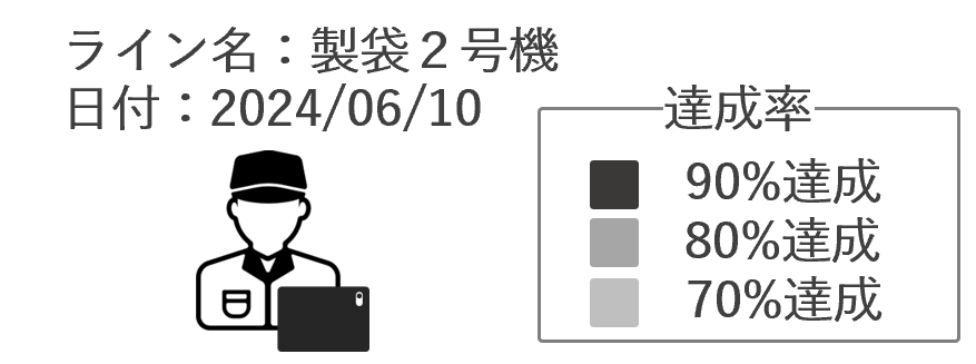 目標設定機能