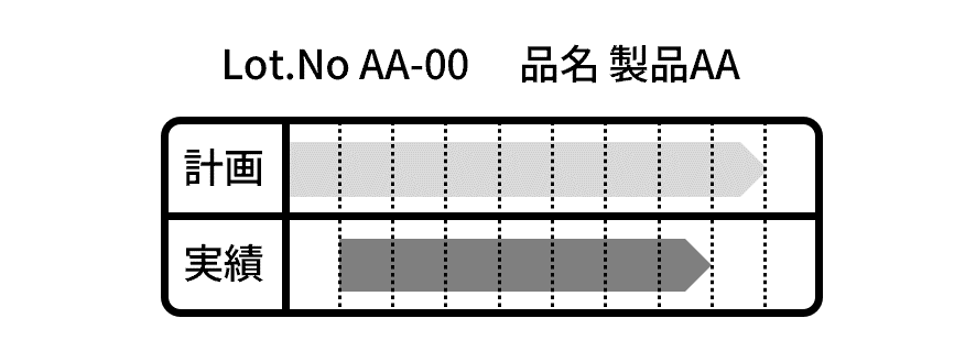 予実/イベント監視