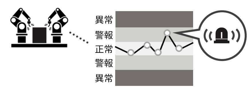 傾向監視画面（グラフ）