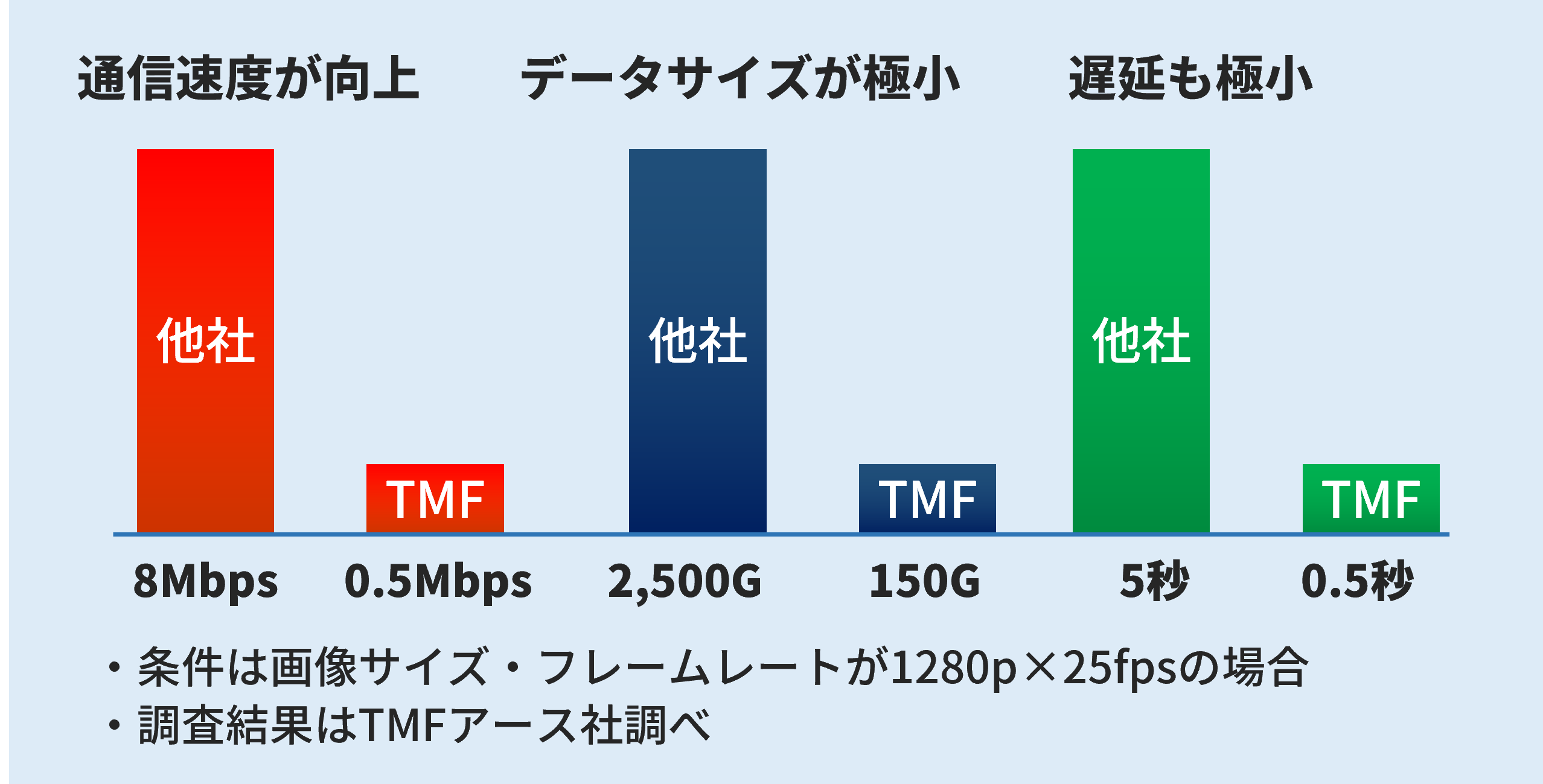 他社との比較