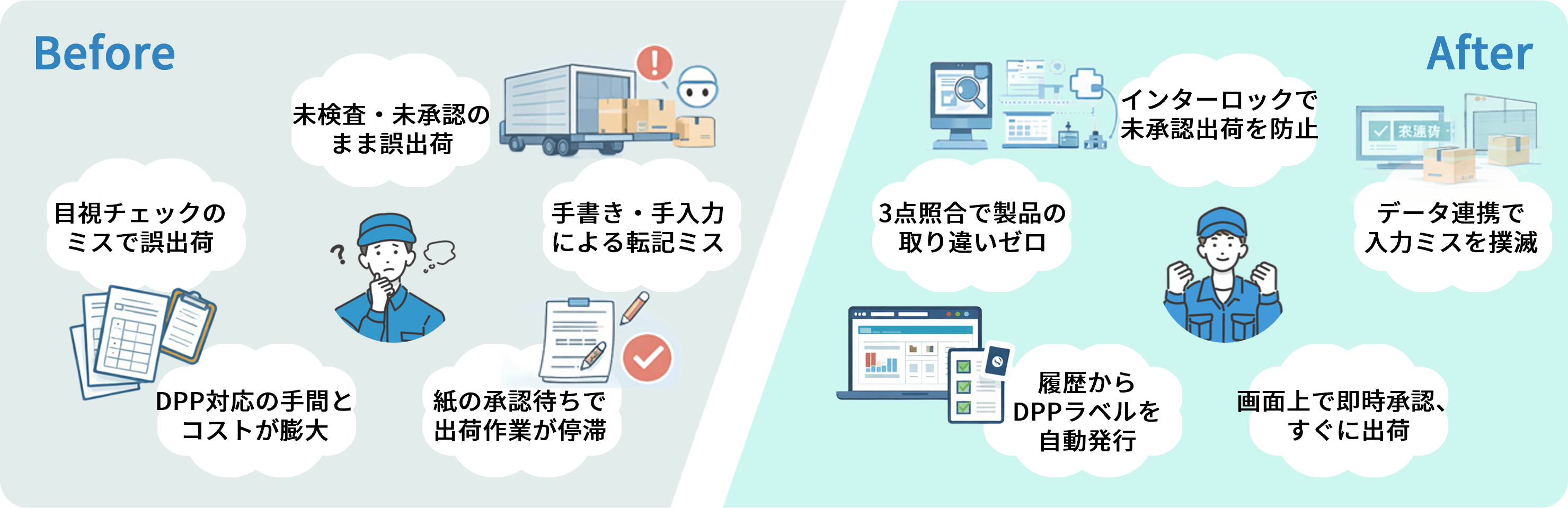 「出荷承認DX」Before・After図