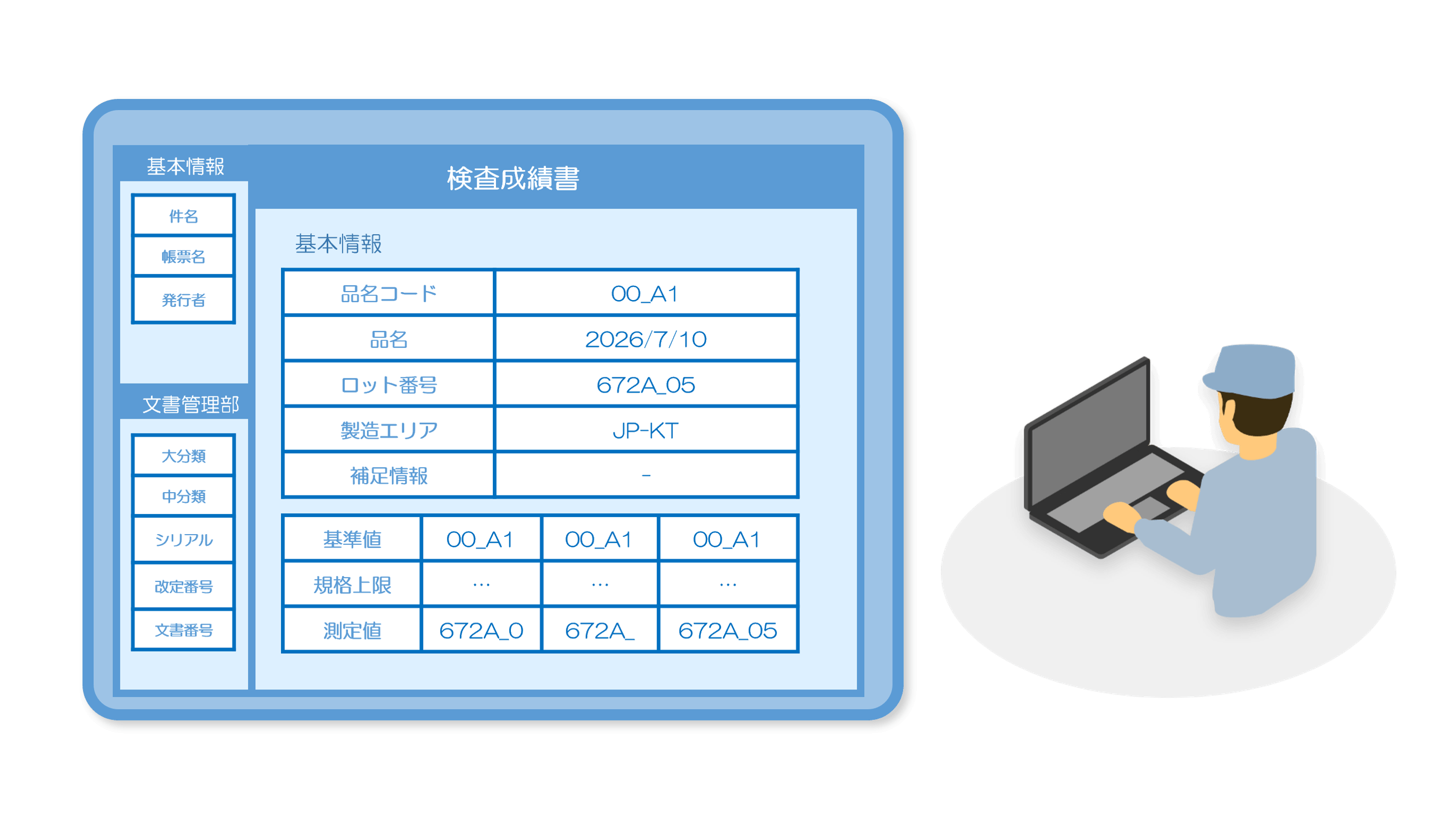 成績書の発行、回覧、承認