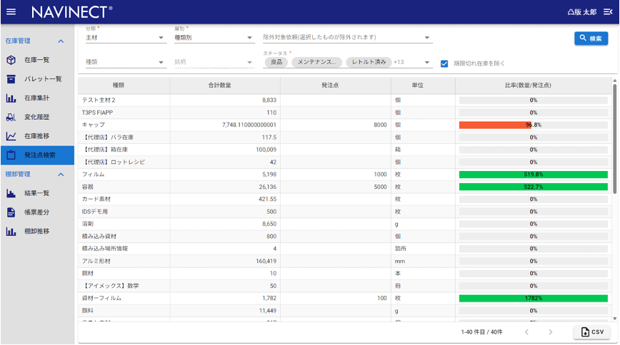 発注点管理機能