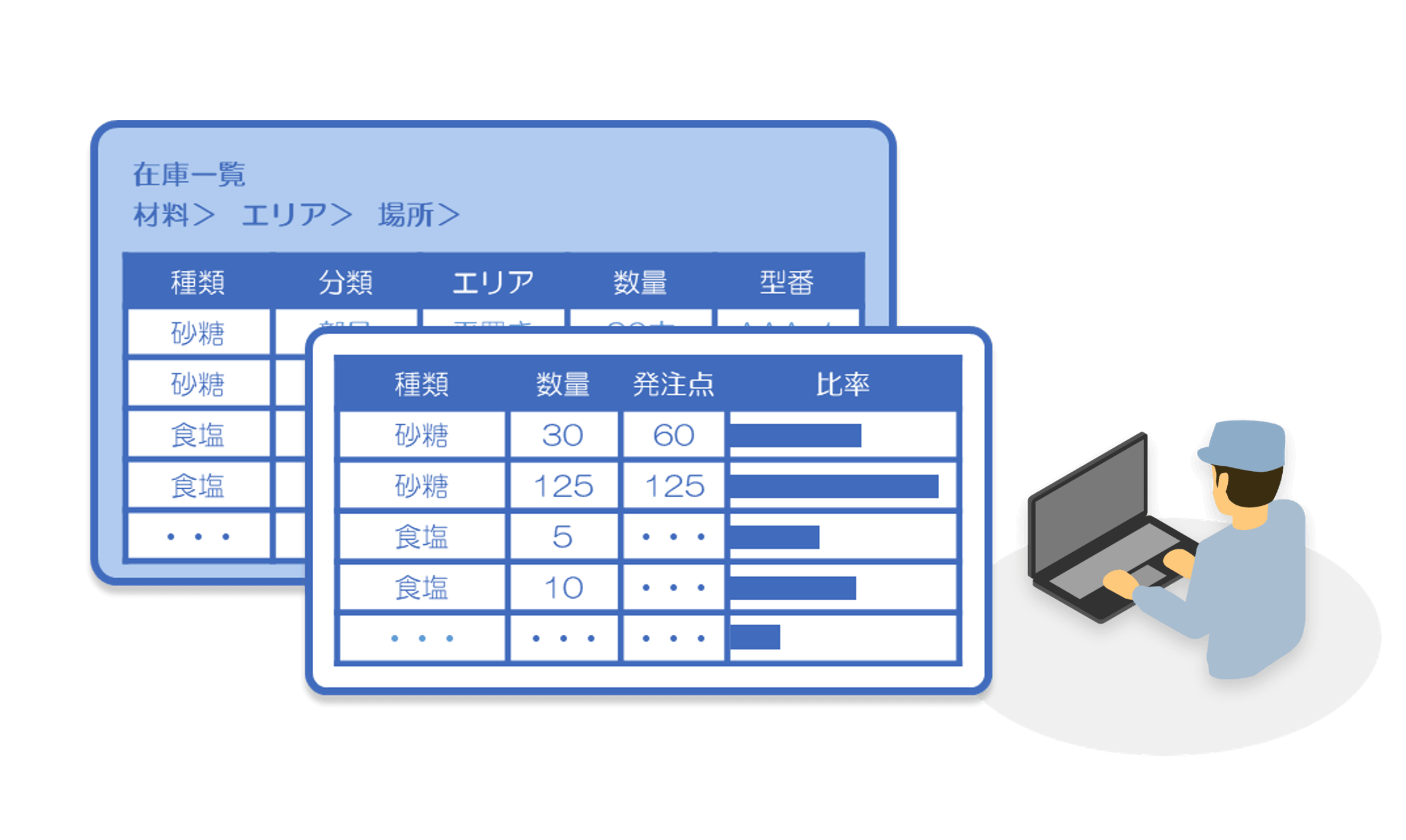 発注点管理機能