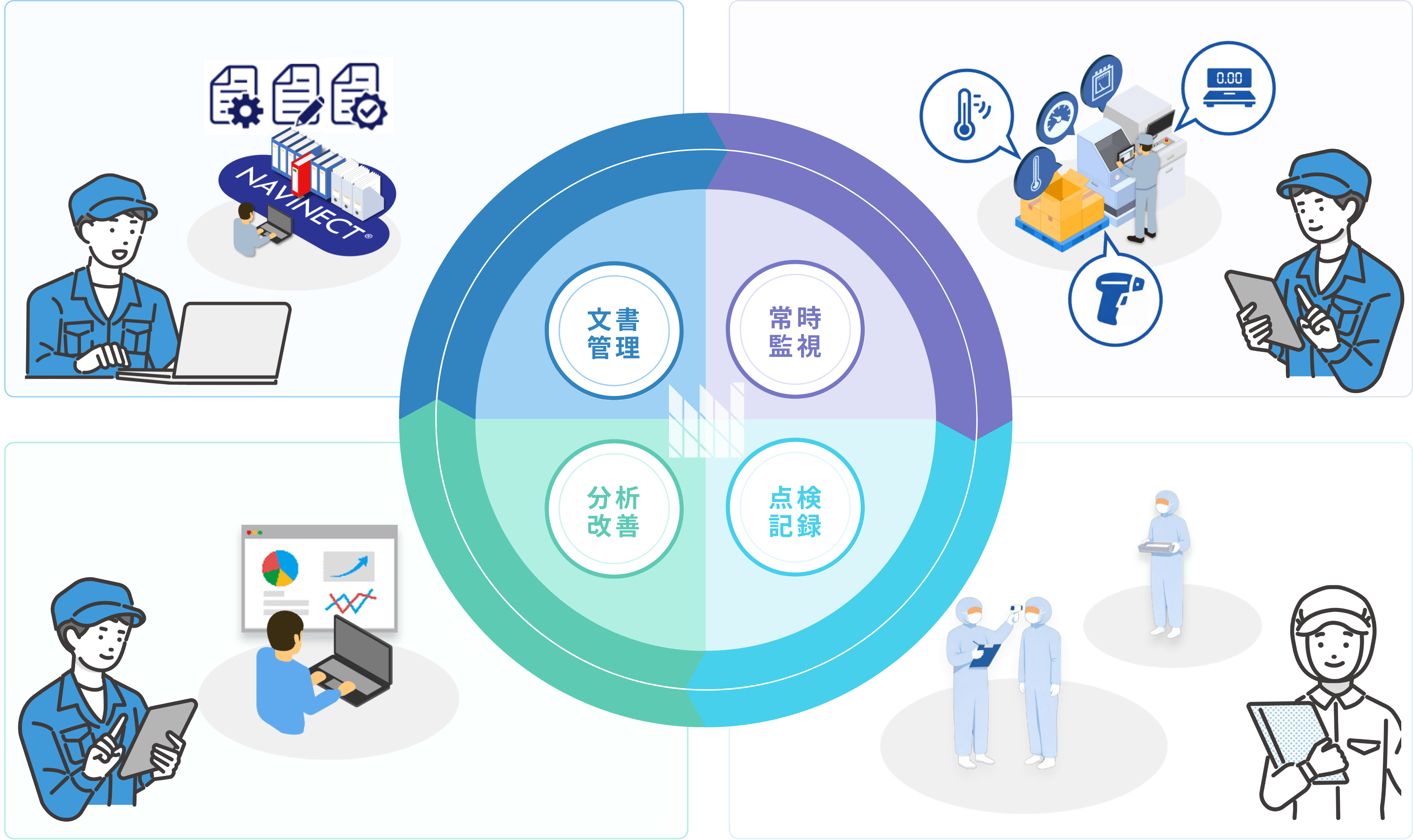 「食品安全管理DX」の活用