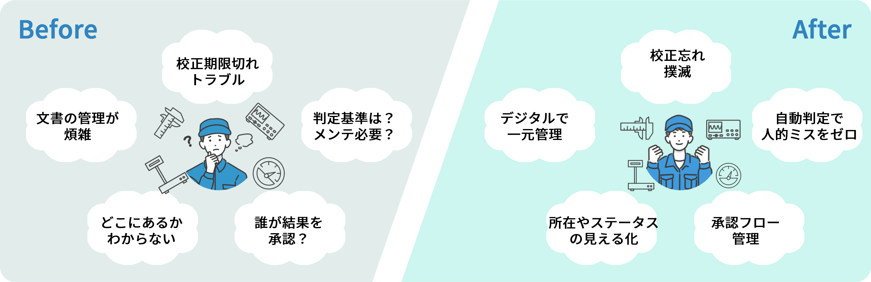 「機器校正DX」Before・After図
