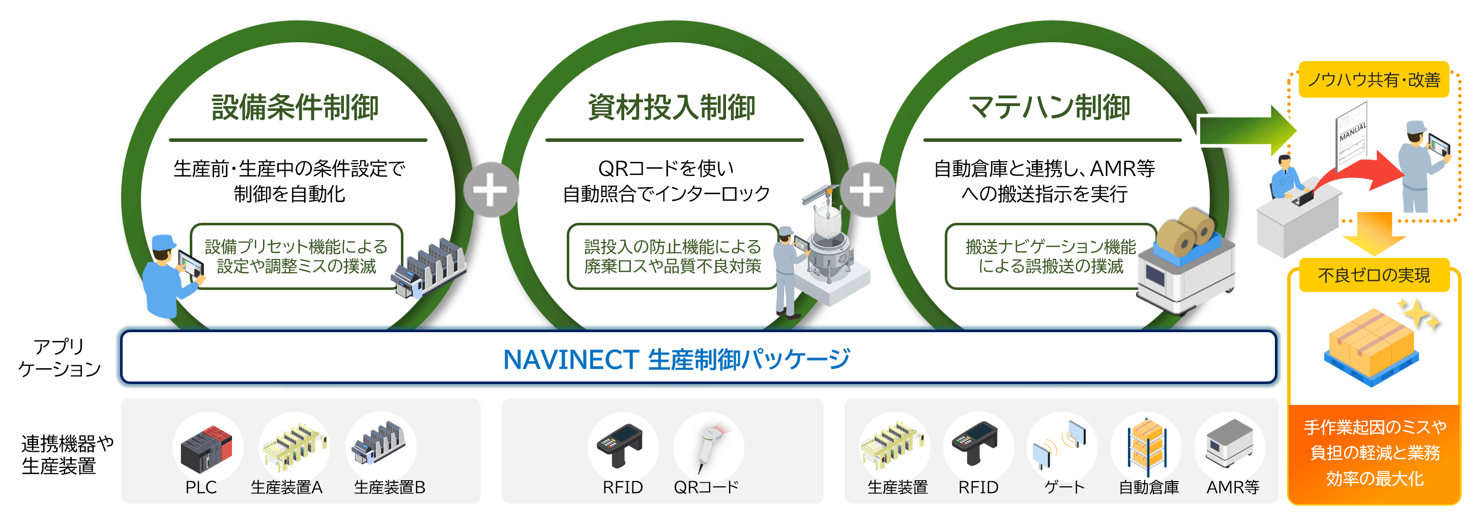 稼働のリモート監視で停止ロスを未然に防ぐ
