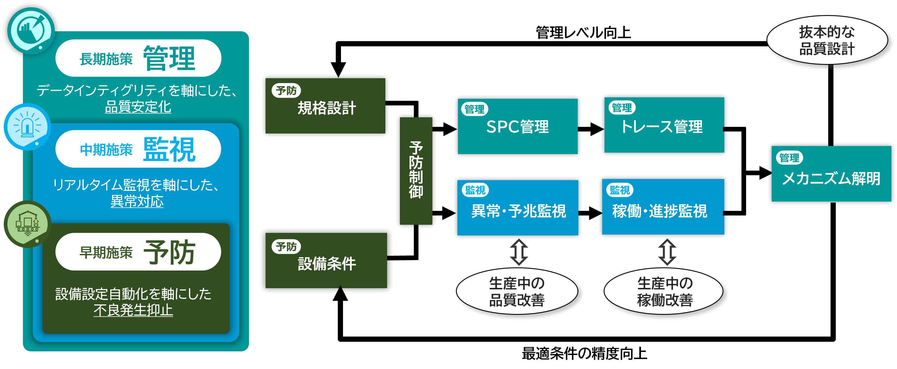 稼働のリモート監視で停止ロスを未然に防ぐ