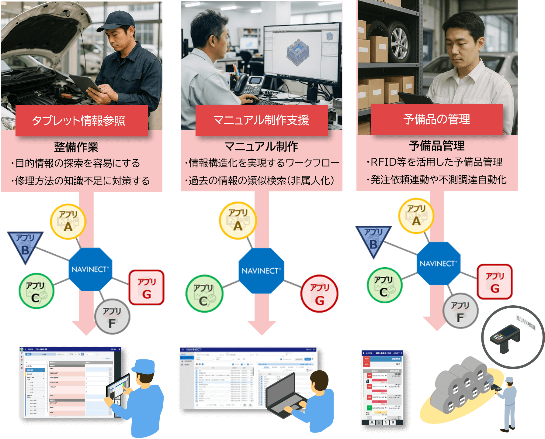 NAVINECTが「痒い所に手が届く」3つの理由