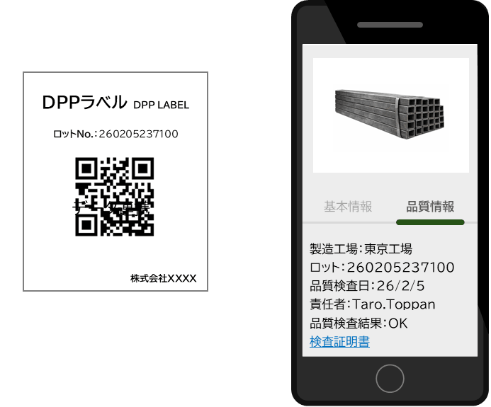 DPPラベル イメージ図