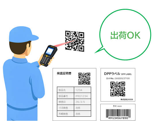 出荷判定ゲート イメージ図