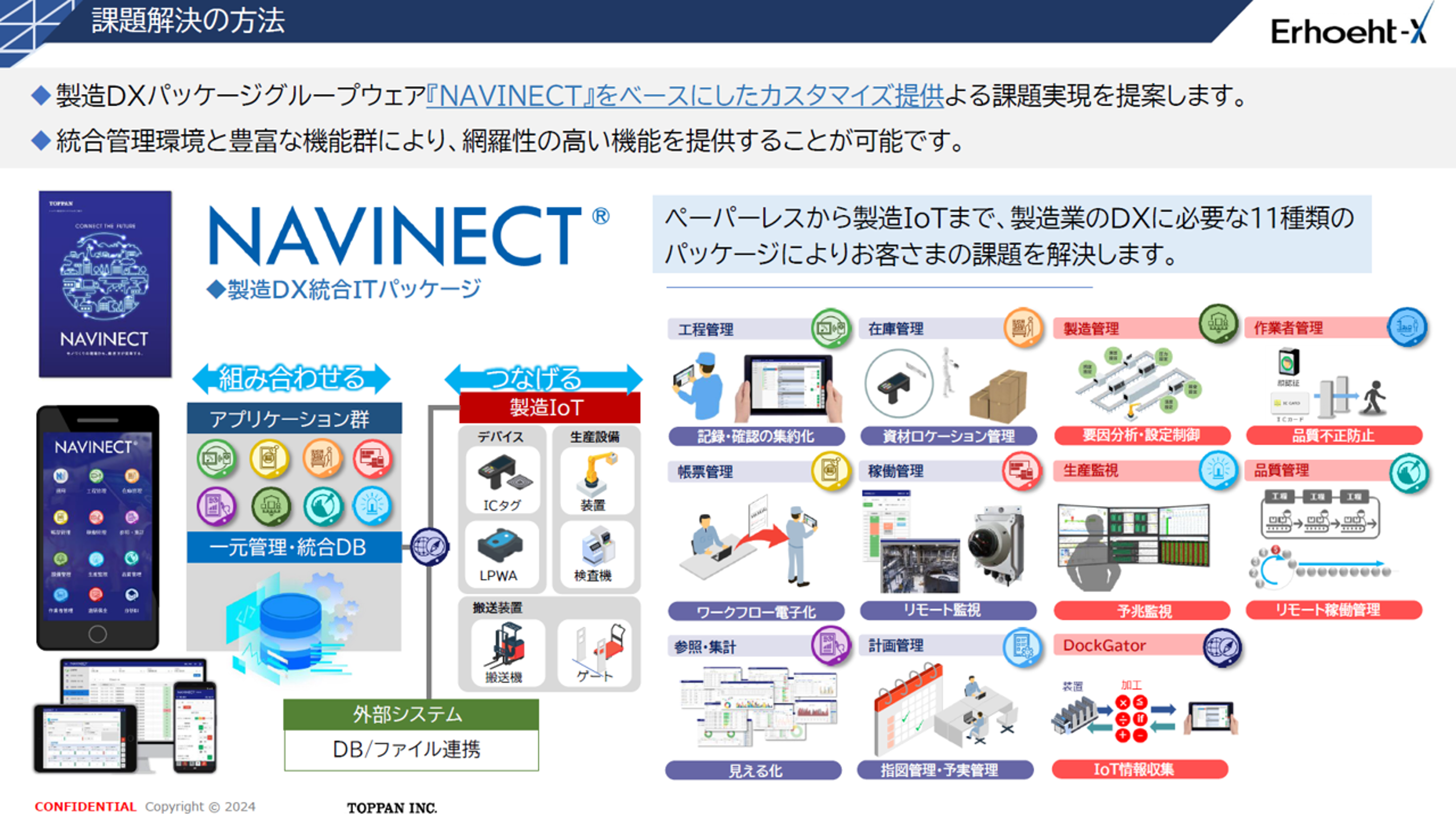 NAVINECTサービスラインナップ