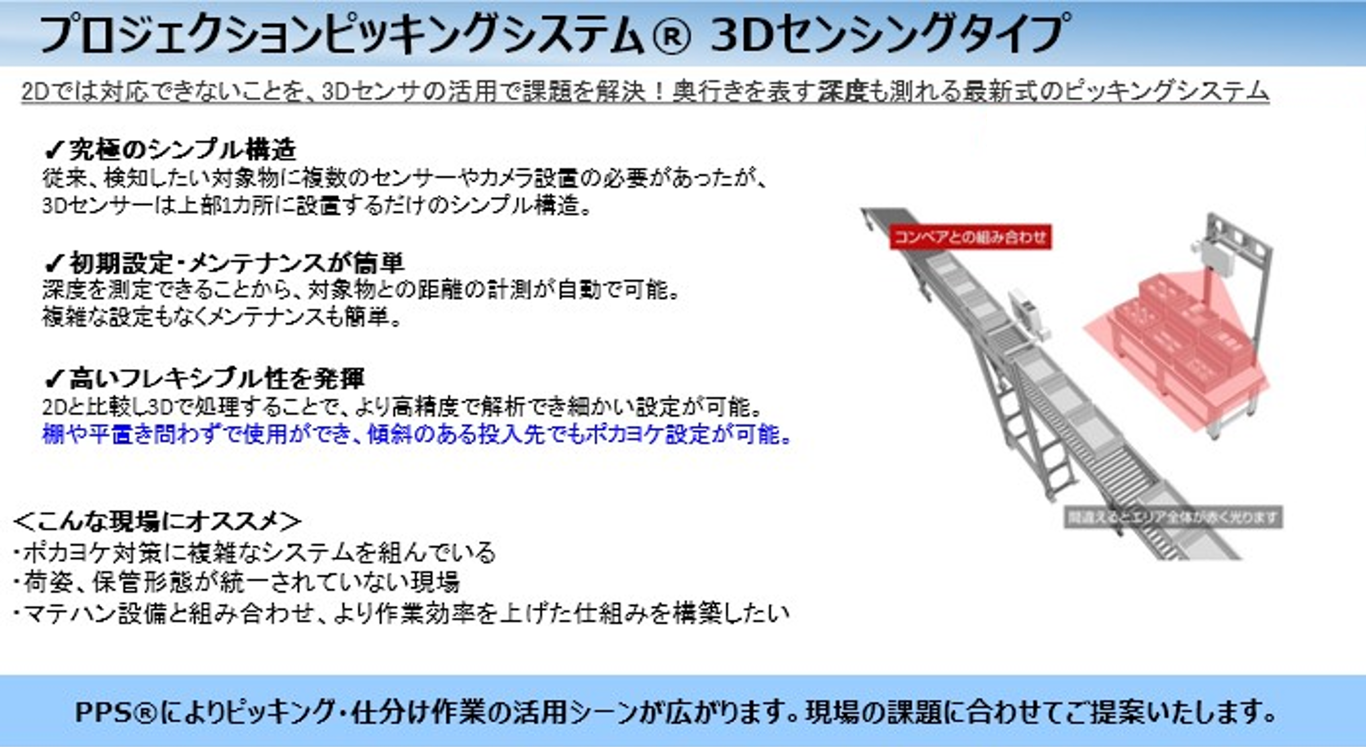 3DPorjection Picking System(株式会社アイオイ・システム)