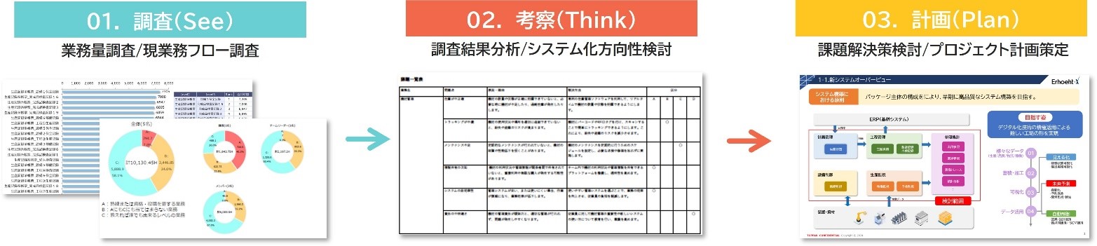 工場業務診断