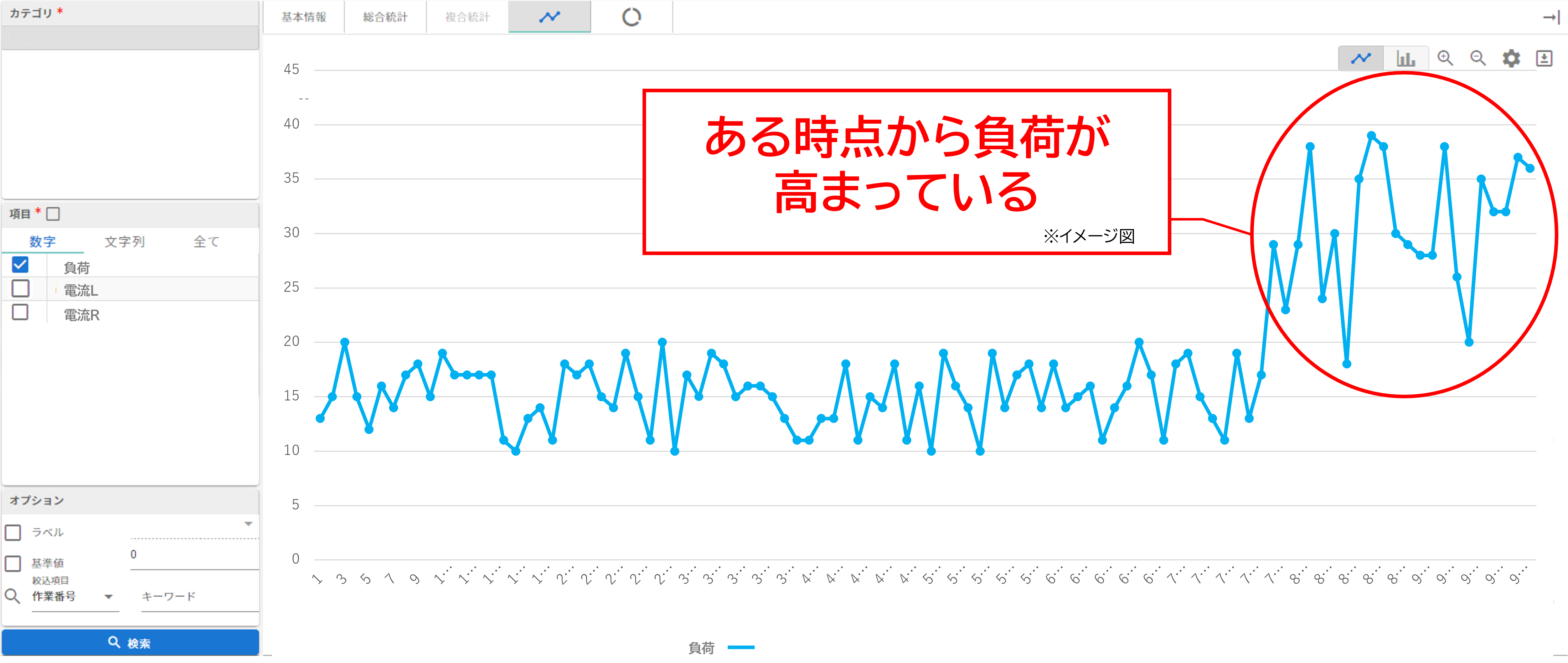 トレンド分析