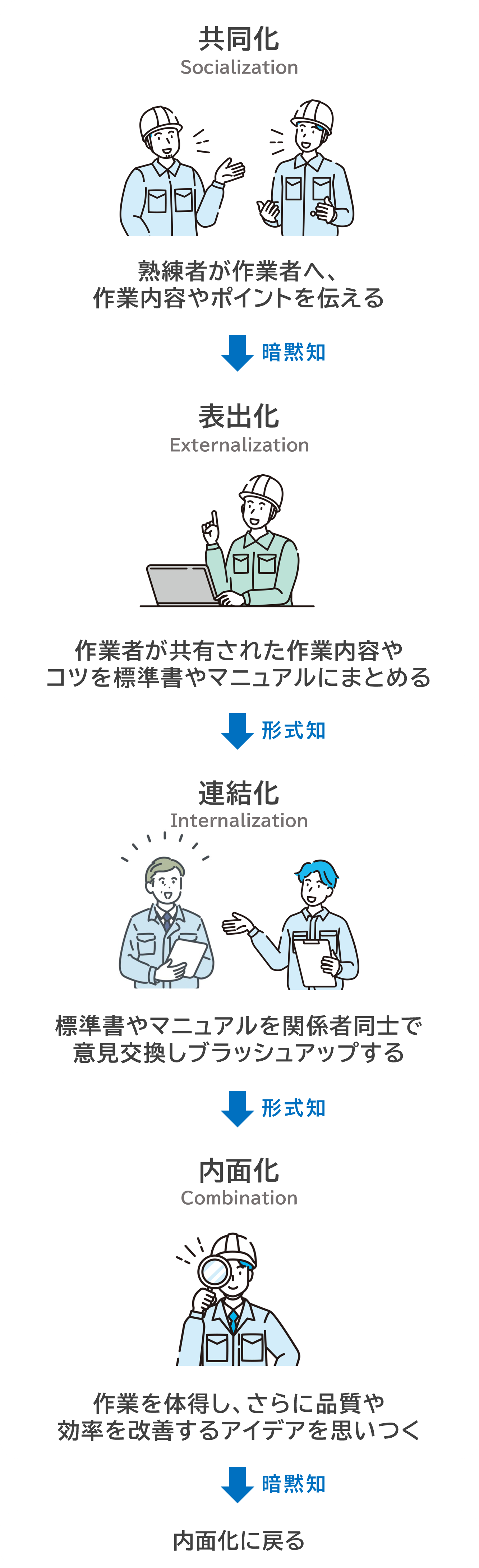 製造業でナレッジマネジメントを導入すべき理由 | 「NAVINECT