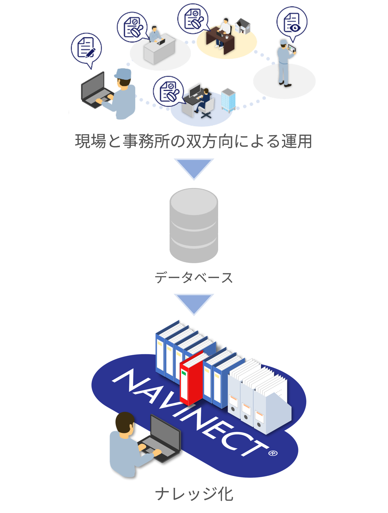 製造業でナレッジマネジメントを導入すべき理由 | 「NAVINECT」のDX活用事例