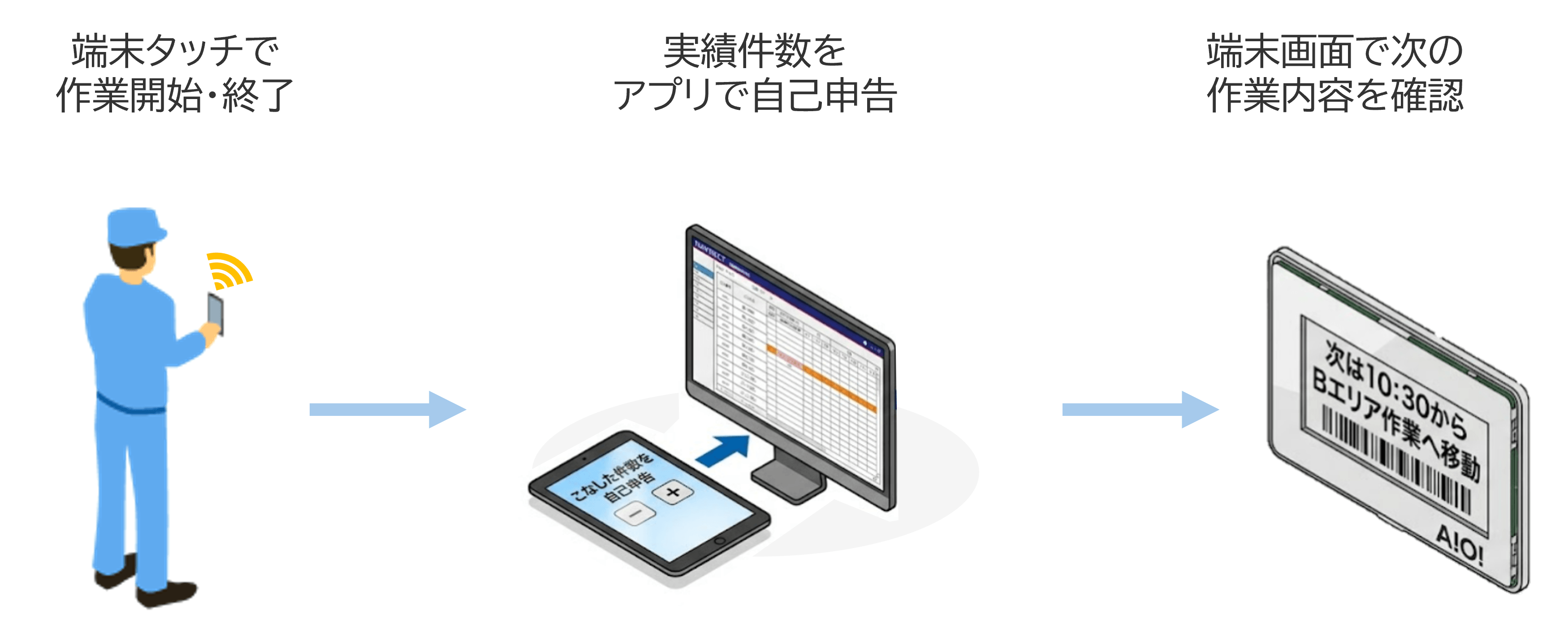 Smart Tagのフロー