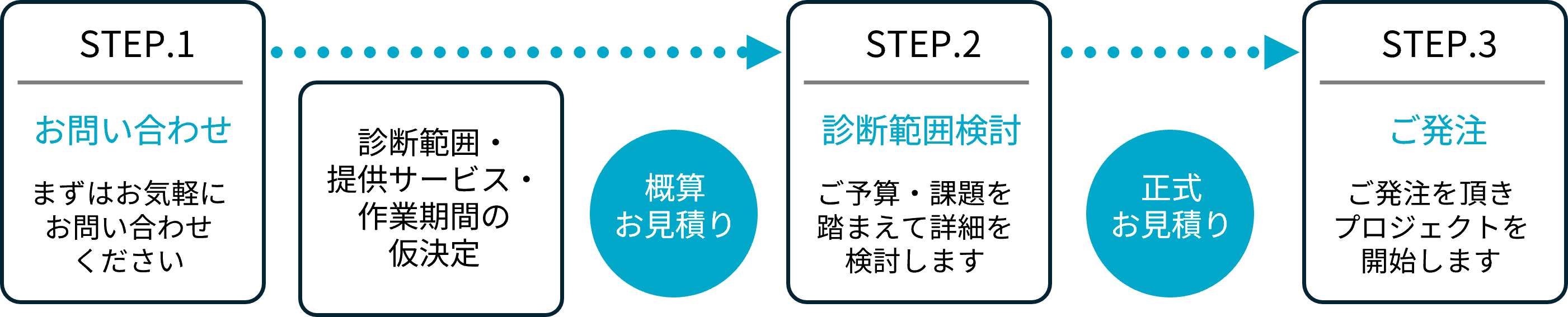 ご利用開始までの流れ